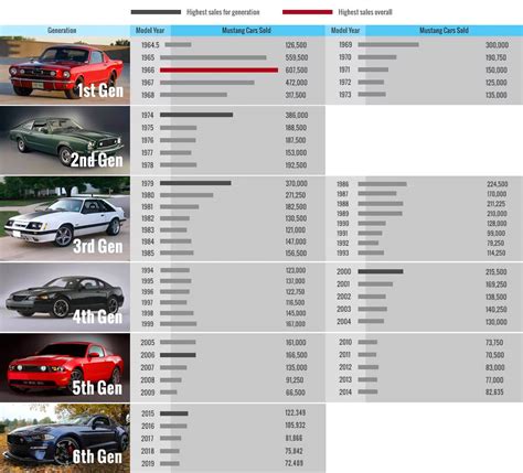 saleen mustang production by year.